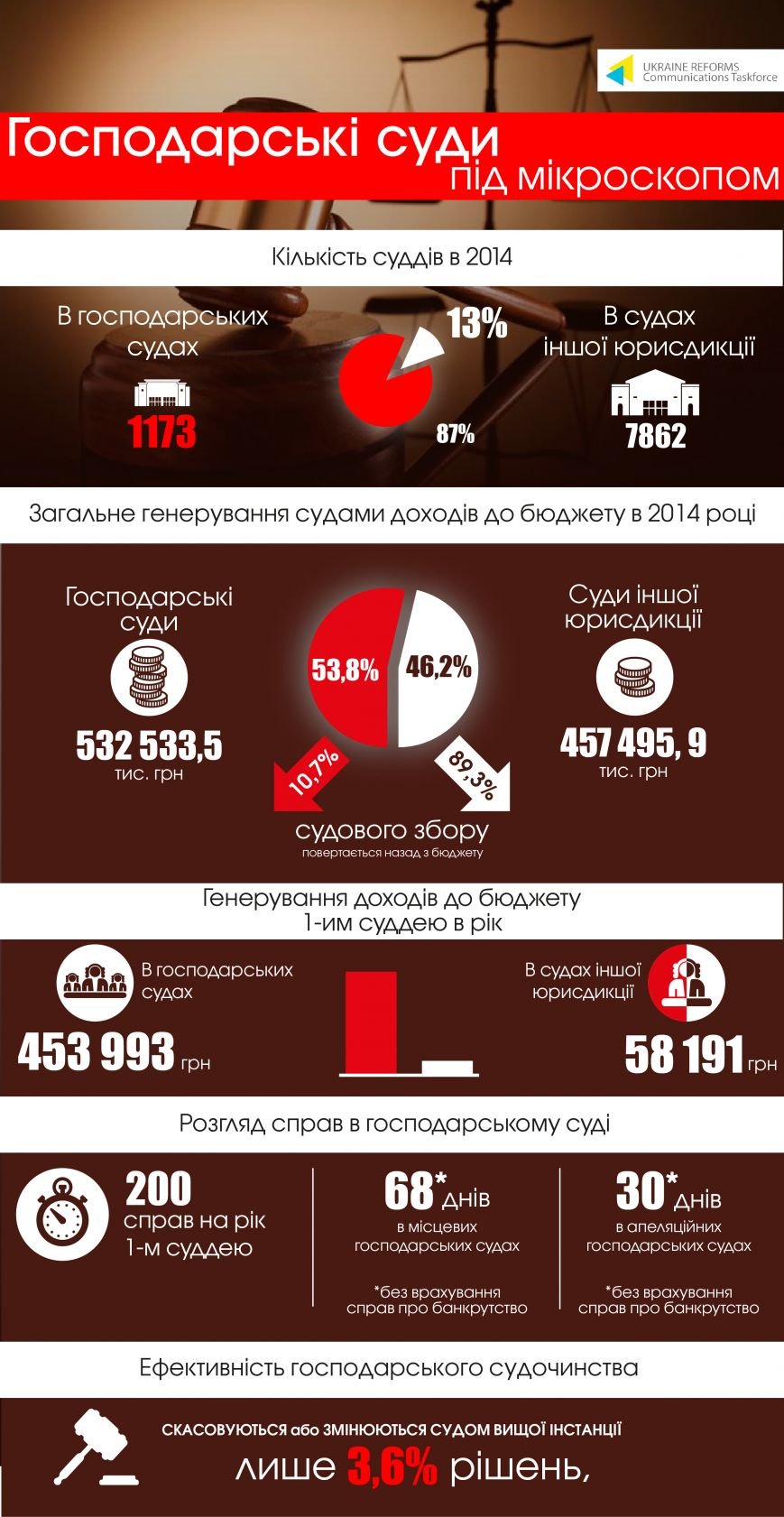 Встать! Суд идёт Встать! Суд идёт