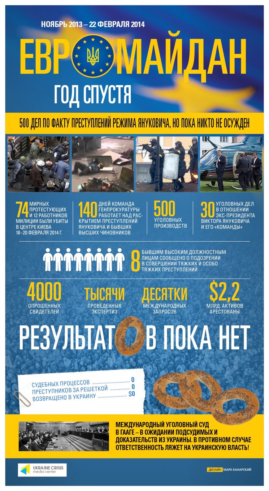 Евромайдан Год спустя Евромайдан Год спустя