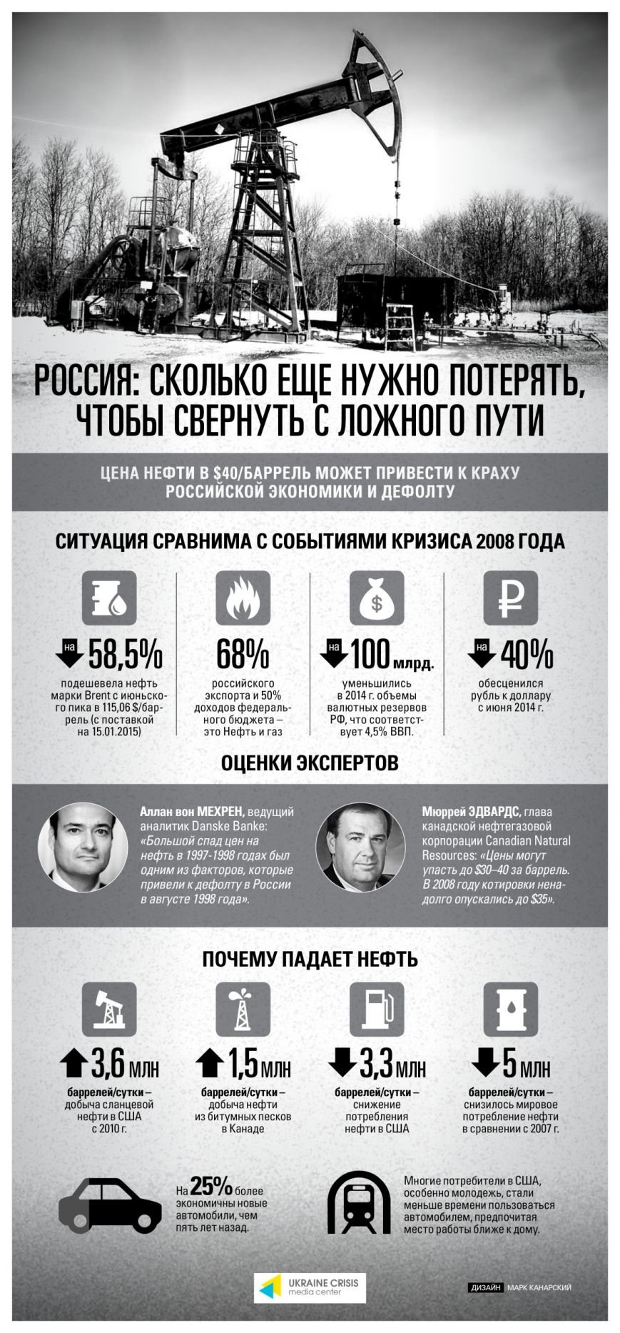 Цена нефти для России Цена нефти для России