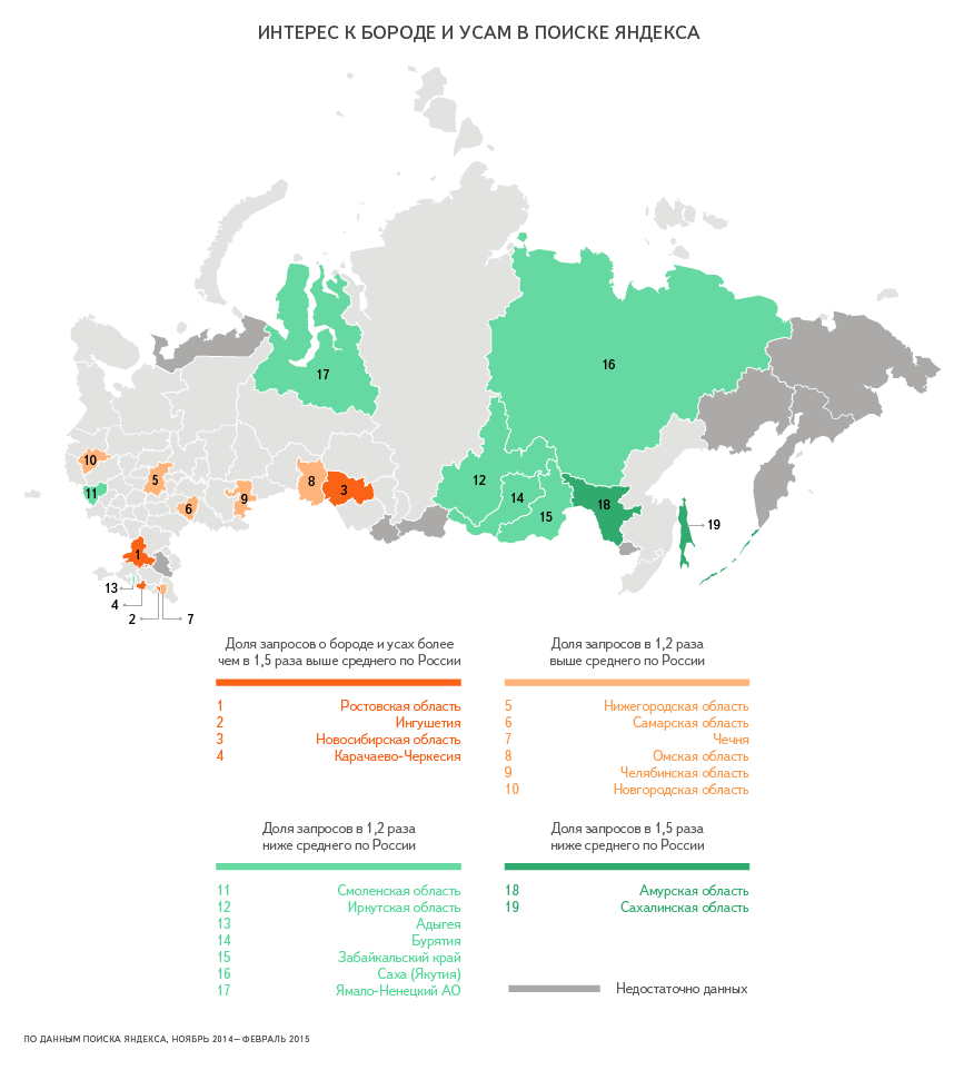 «Яндекс» выяснил, в каком возрасте россияне хотят поскорее отрастить бороду (фото) - фото 1 «Яндекс» выяснил, в каком возрасте россияне хотят поскорее отрастить бороду (фото) - фото 1