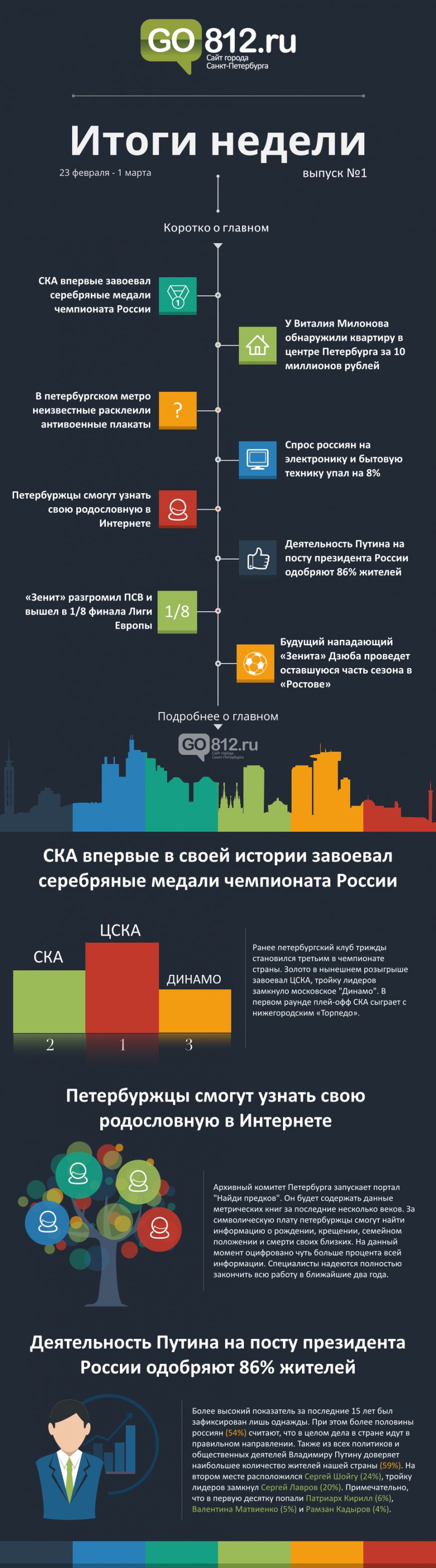 Итоги недели (23 февраля - 1 марта) (фото) - фото 1 Итоги недели (23 февраля - 1 марта) (фото) - фото 1