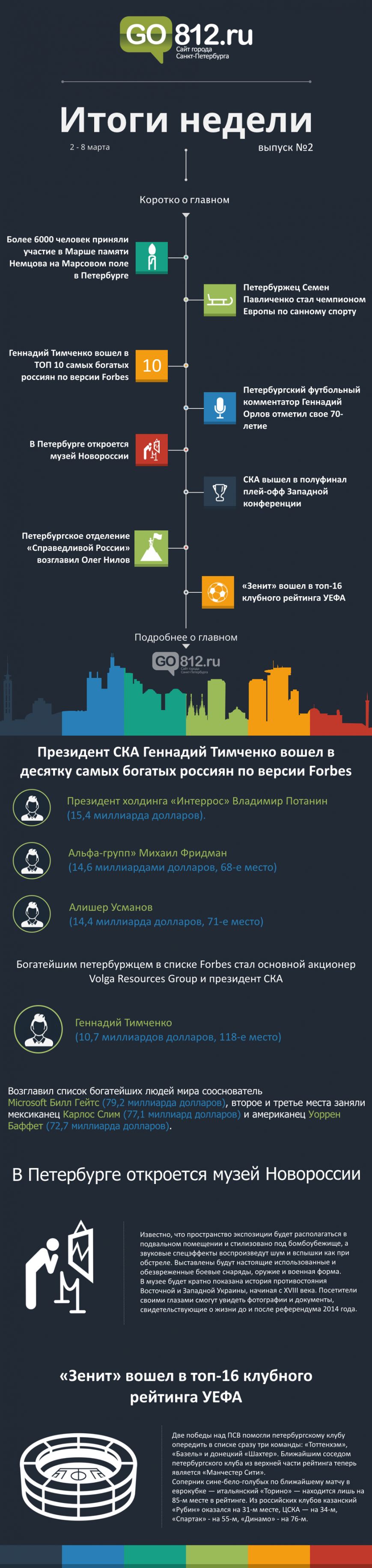 Итоги прошедшей недели (2-8 марта) (фото) - фото 1 Итоги прошедшей недели (2-8 марта) (фото) - фото 1