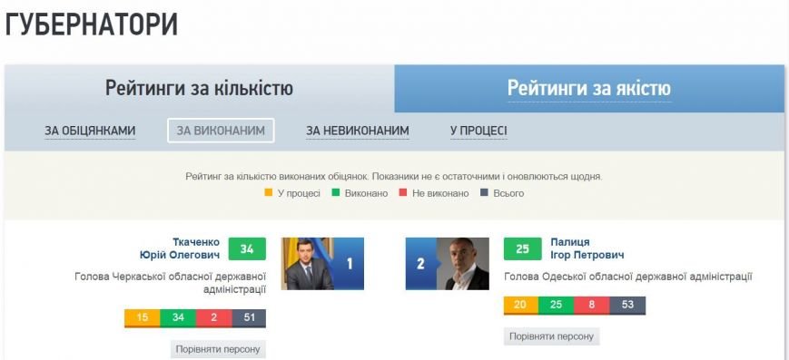 зі словом і ділом рейтинг зі словом і ділом рейтинг