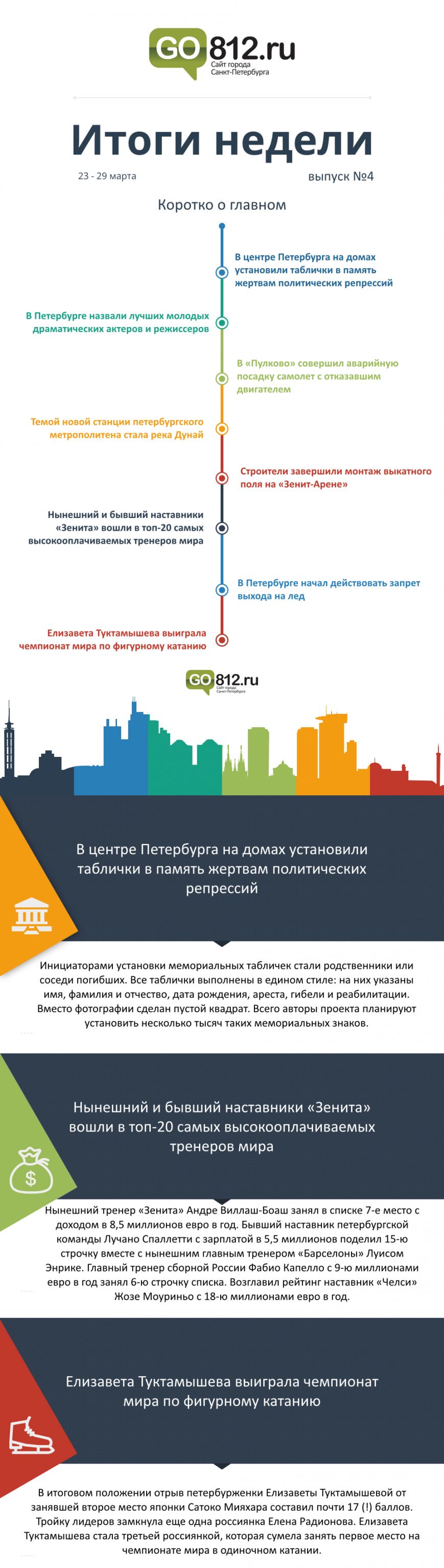 Итоги прошедшей недели (23-29 марта) (фото) - фото 1 Итоги прошедшей недели (23-29 марта) (фото) - фото 1