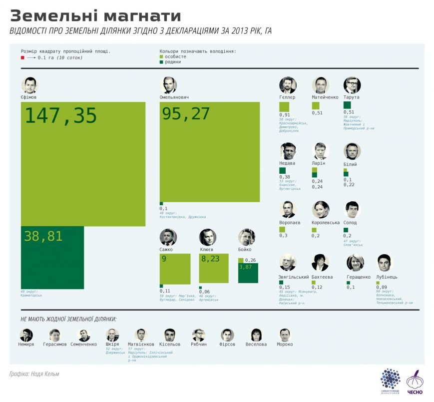 Краматорский нардеп Максим Ефимов: миллионер и земельный магнат (фо... Краматорский нардеп Максим Ефимов: миллионер и земельный магнат (фото) - фото 4