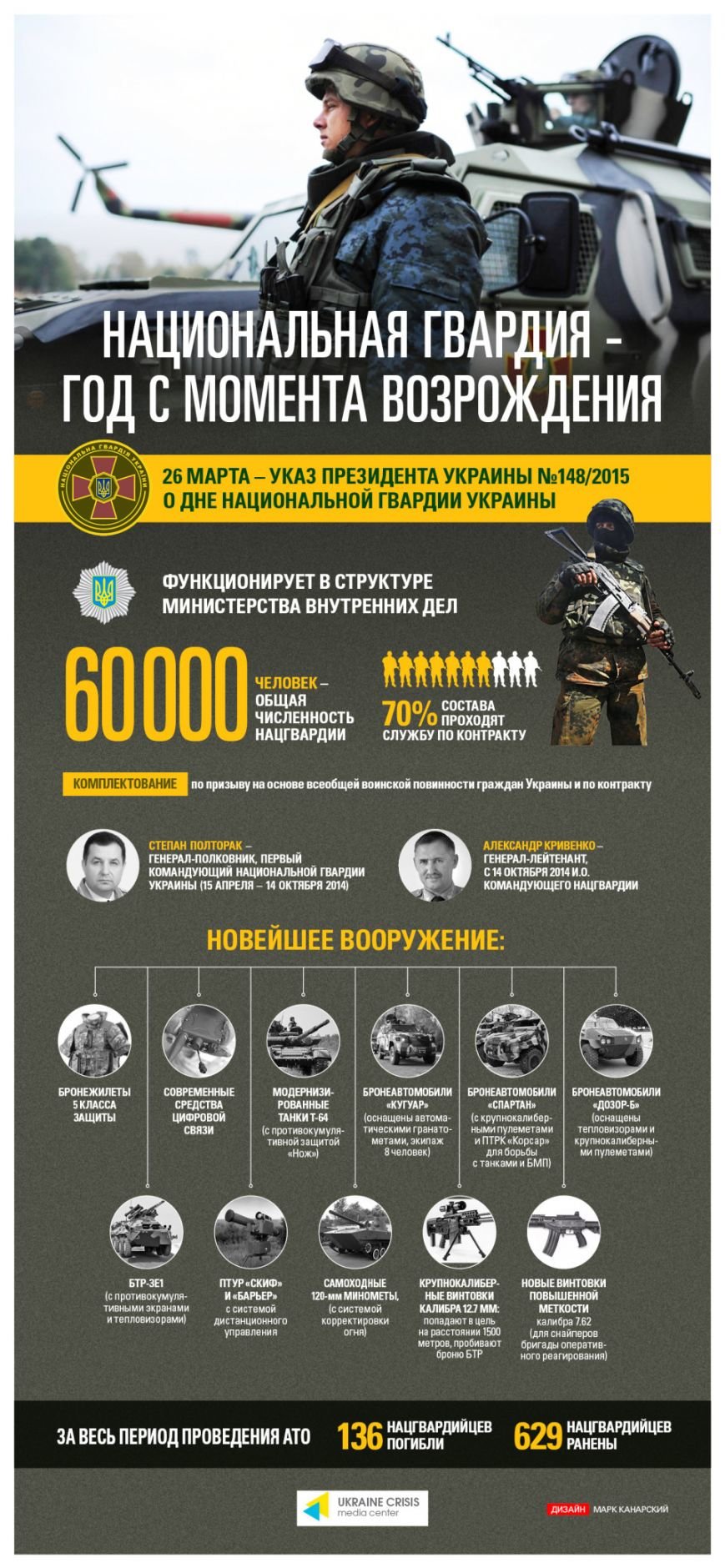 Возрожденная Национальная гвардия Украины (фото) - фото 1 Возрожденная Национальная гвардия Украины (фото) - фото 1