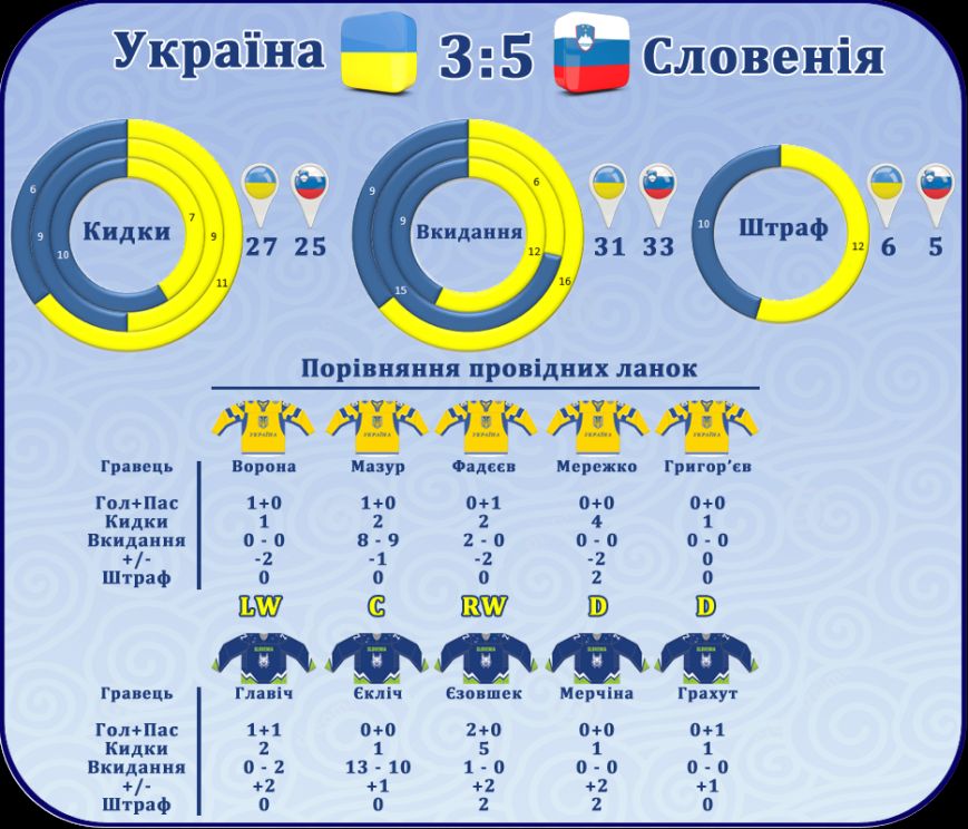Юніорська збірна команда України Юніорська збірна команда України
