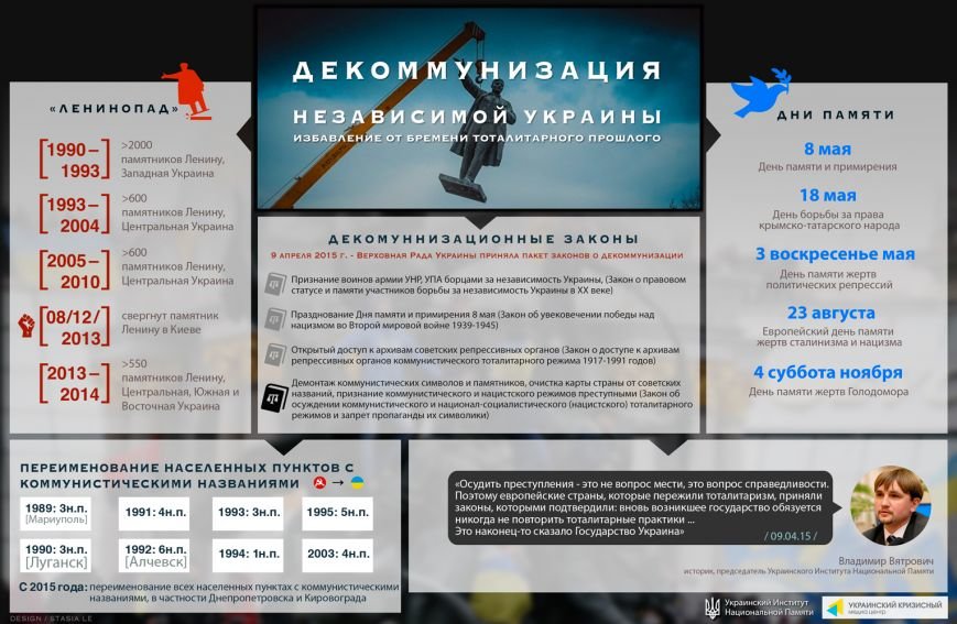 Декоммунизация независимой Украины (фото) - фото 1 Декоммунизация независимой Украины (фото) - фото 1