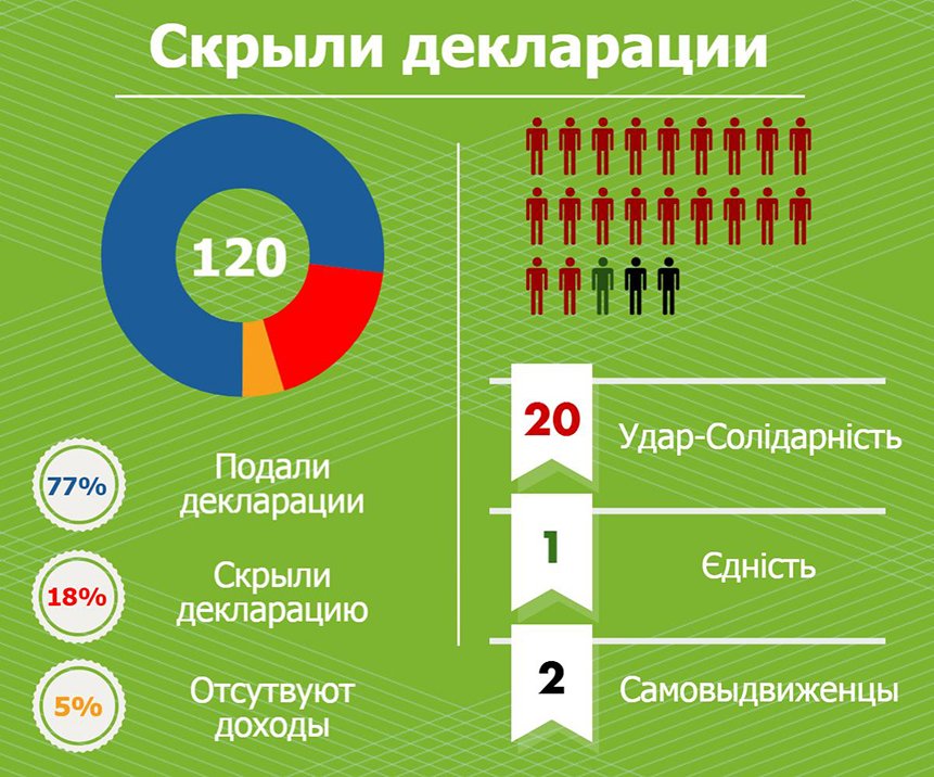 Уклонисты3 Уклонисты3
