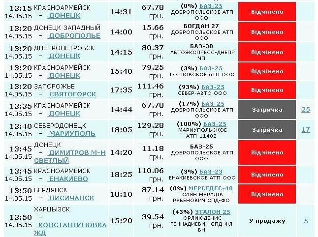 Неутешительное расписание рейсов на Красноармейской автостанции (фото) - фото 1 Неутешительное расписание рейсов на Красноармейской автостанции (фото) - фото 1