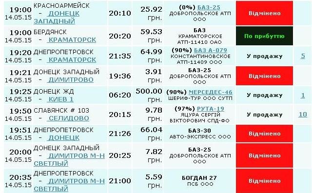 Неутешительное расписание рейсов на Красноармейской автостанции (фото) - фото 1 Неутешительное расписание рейсов на Красноармейской автостанции (фото) - фото 1