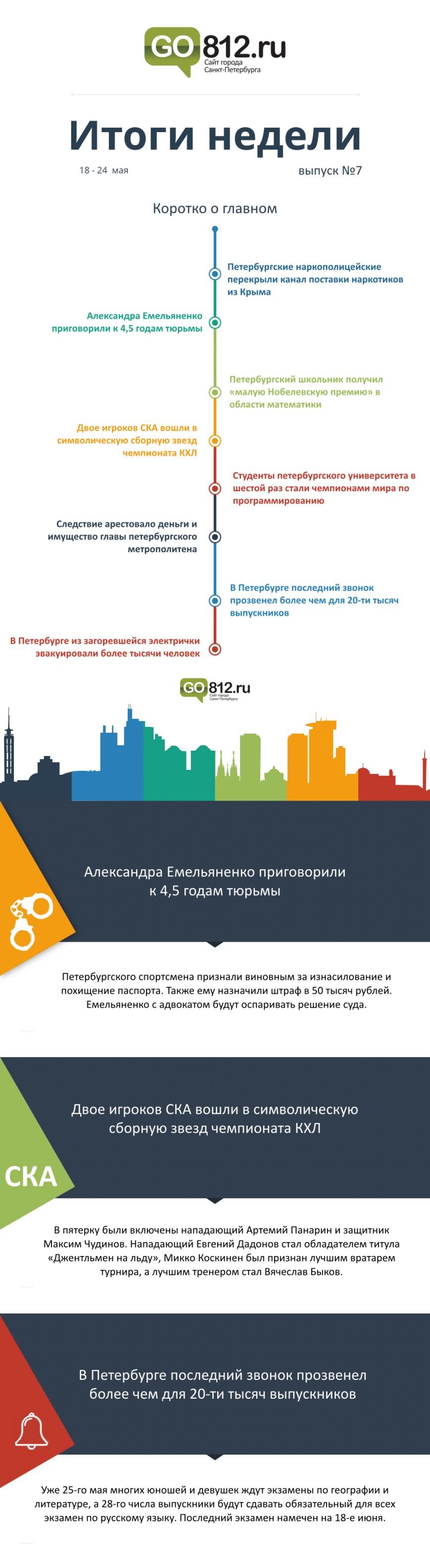Итоги прошедшей недели (18-24 мая) (фото) - фото 1 Итоги прошедшей недели (18-24 мая) (фото) - фото 1
