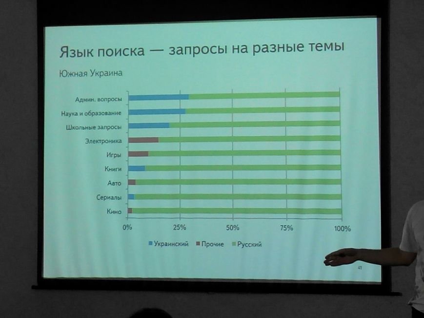 Николаевцы стали больше говорить на украинском языке (фото) - фото... Николаевцы стали больше говорить на украинском языке (фото) - фото 2