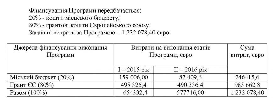 proekt_resh_04.06.15_1-page-0051 proekt_resh_04.06.15_1-page-0051