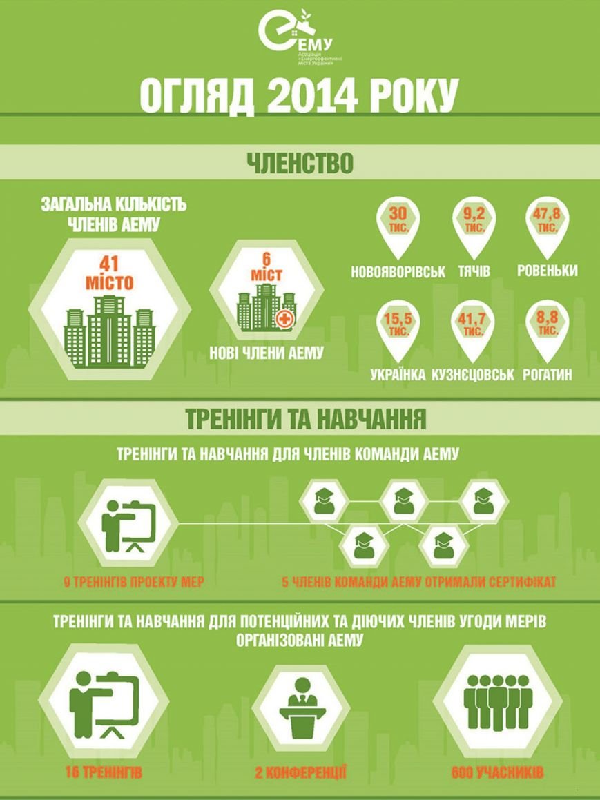 Краматорск может стать членом Ассоциации энергоэффективных городов... Краматорск может стать членом Ассоциации энергоэффективных городов (фото) - фото 5
