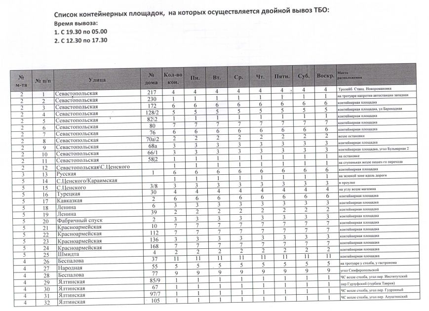 Списки улиц чс симферополь. График вывоза. График вывоза ЖБО.