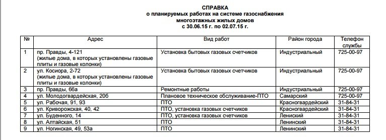 Жители Днепропетровска останутся на 4 дня без газа (фото) - фото 1 Жители Днепропетровска останутся на 4 дня без газа (фото) - фото 1