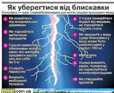 Обережно! Сьогодні у Конотопі ймовірні грози | Новини