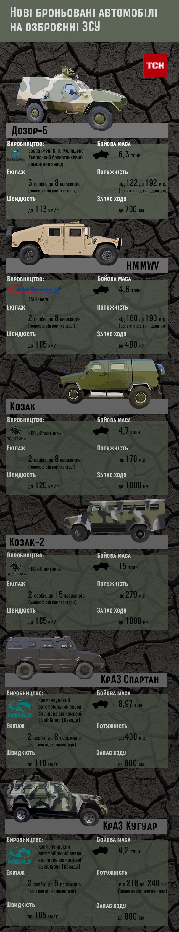 Силовики будут защищать Украину с современной и качественно..., фото-1 Силовики будут защищать Украину с современной и качественной техникой (ИНФОГРАФИКА), фото-1