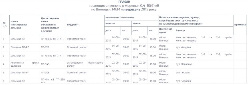 У вересні вінничанам знову відключатимуть світло (графік) (фото) -... У вересні вінничанам знову відключатимуть світло (графік) (фото) - фото 1