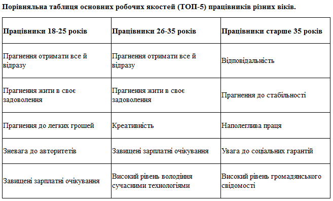 Снимок Снимок