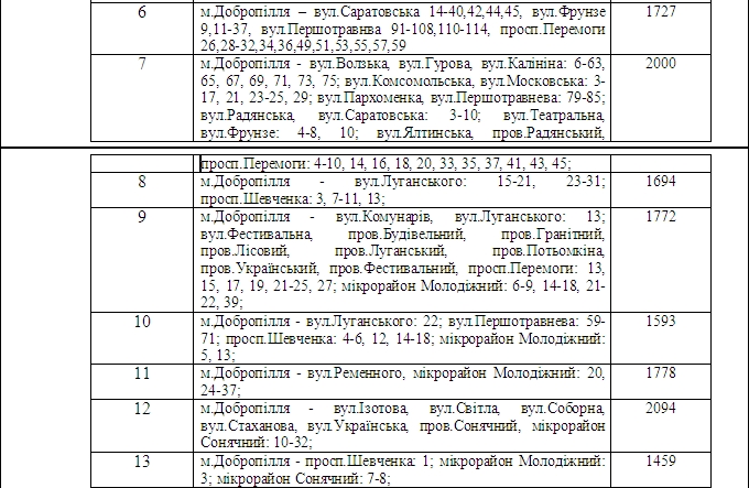 Образованы следущие территориальные избирательные округи г.Добропол... Образованы следущие территориальные избирательные округи г.Доброполья (фото) - фото 2
