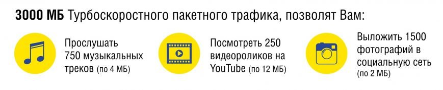 Безлимитный 3G интернет за 20 грн — миф или реальность (фото) - фот... Безлимитный 3G интернет за 20 грн — миф или реальность (фото) - фото 1