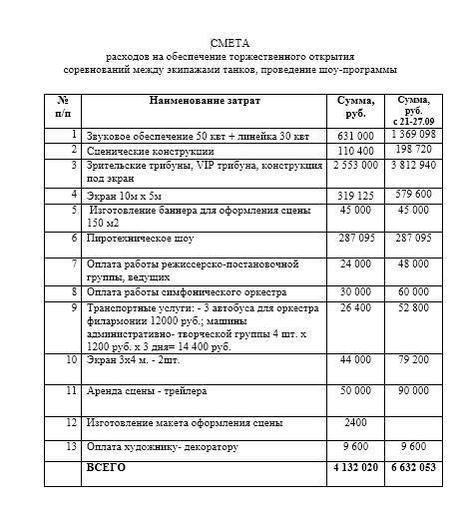 Смета на проведение мероприятия образец