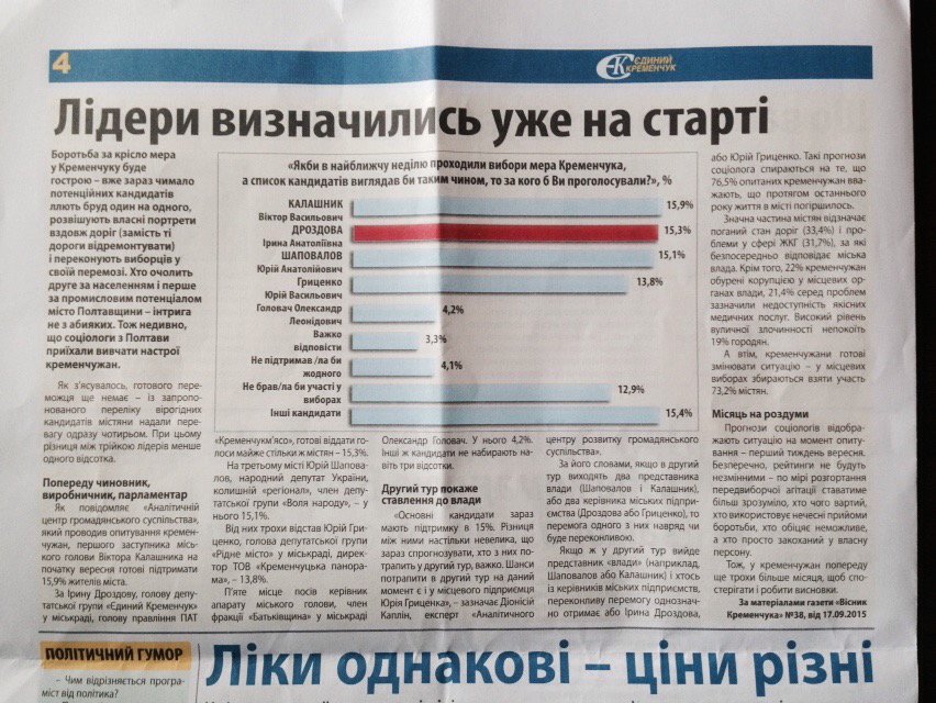 0_news_28.09.2015_kremenchuk_2 0_news_28.09.2015_kremenchuk_2