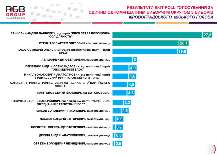 exit_poll_мер exit_poll_мер