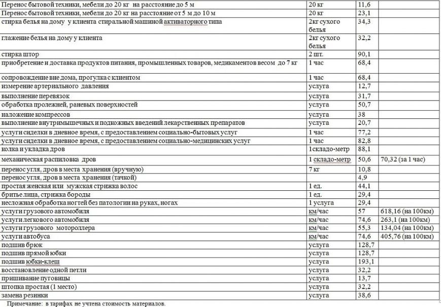 В «Белореченском КЦСОН» работает отделение срочного социального обслуживания (фото) - фото 1 В «Белореченском КЦСОН» работает отделение срочного социального обслуживания (фото) - фото 1