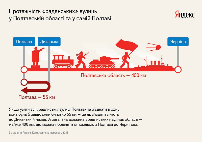 Які комуністичні вулиці найпопулярніші на Полтавщині та які вулиці... Які комуністичні вулиці найпопулярніші на Полтавщині та які вулиці можуть підпасти під декомунізацію (фото) - фото 2