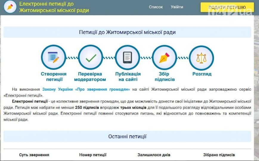 У Житомирі менше ніж за тиждень знайшла підтримку перша електронна петиція про обличчя міста (фото) - фото 2 У Житомирі менше ніж за тиждень знайшла підтримку перша електронна петиція про обличчя міста (фото) - фото 2