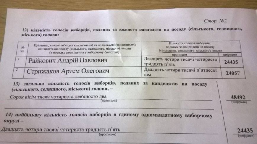 photo_23.11.2015_Kirov_rezultaty_vyboriv_3 photo_23.11.2015_Kirov_rezultaty_vyboriv_3