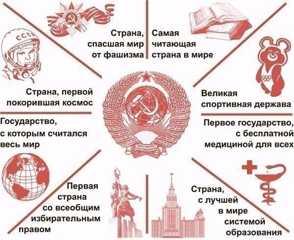 8 декабря - 24-я годовщина развала СССР, фото-5 8 декабря - 24-я годовщина развала СССР, фото-5