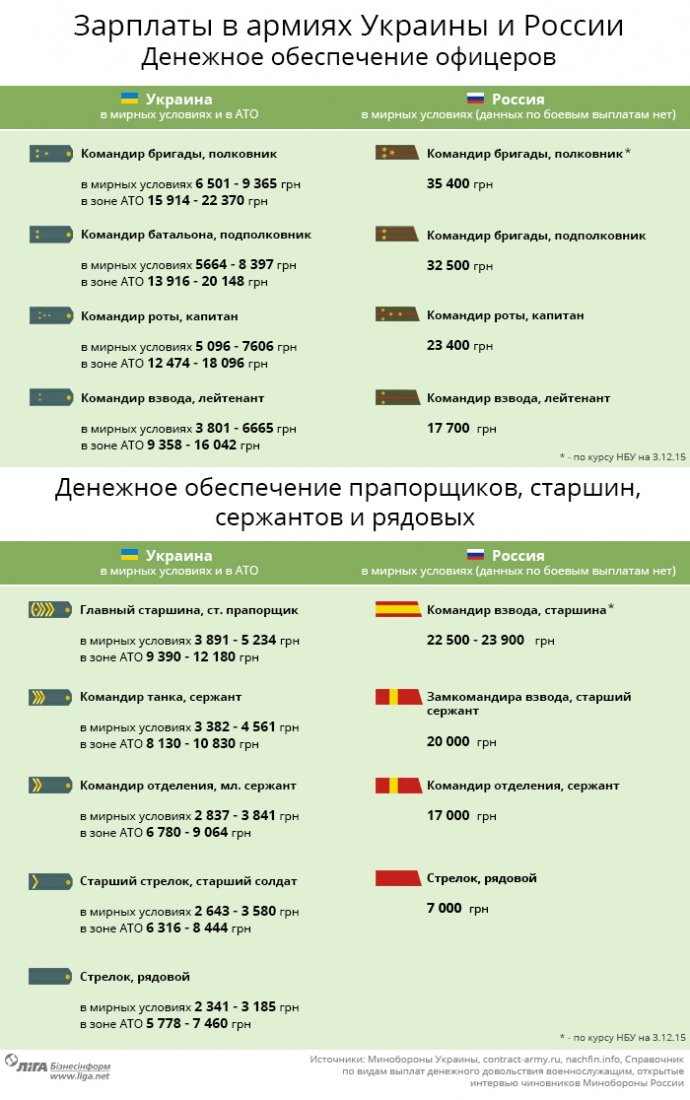 армія армія