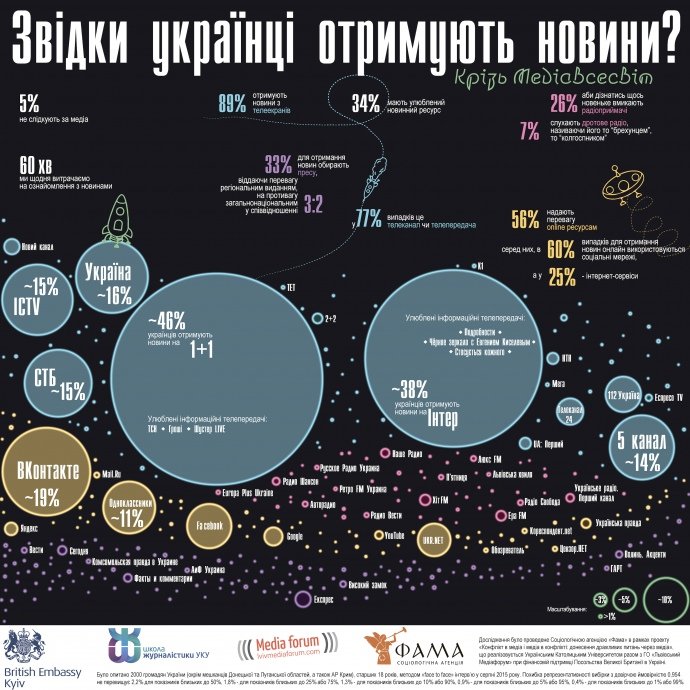 інфографік інфографік
