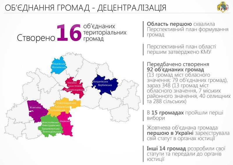 Сотрудничество с волонтерами и ІТ-проекты: отчет Днепропетровской О... Сотрудничество с волонтерами и ІТ-проекты: отчет Днепропетровской ОГА за 2015-й (ИНФОГРАФИКА) (фото) - фото 2