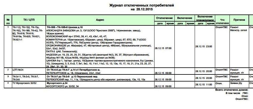 Теплосеть график отключения горячей. Новый график отключения горячей в Твери на бульваре Цанова.