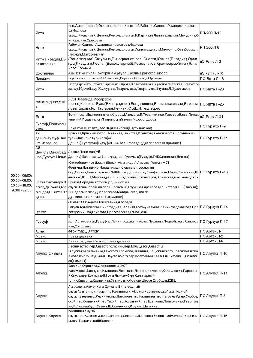 График ЯРЭСна 70 и 55 Мвт на 14.12.15_Page_2 График ЯРЭСна 70 и 55 Мвт на 14.12.15_Page_2