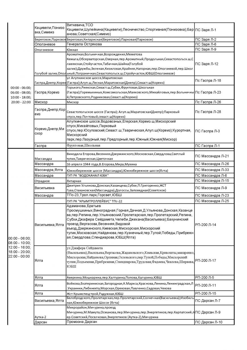 График ЯРЭСна 70 и 55 Мвт на 14.12.15_Page_3 График ЯРЭСна 70 и 55 Мвт на 14.12.15_Page_3