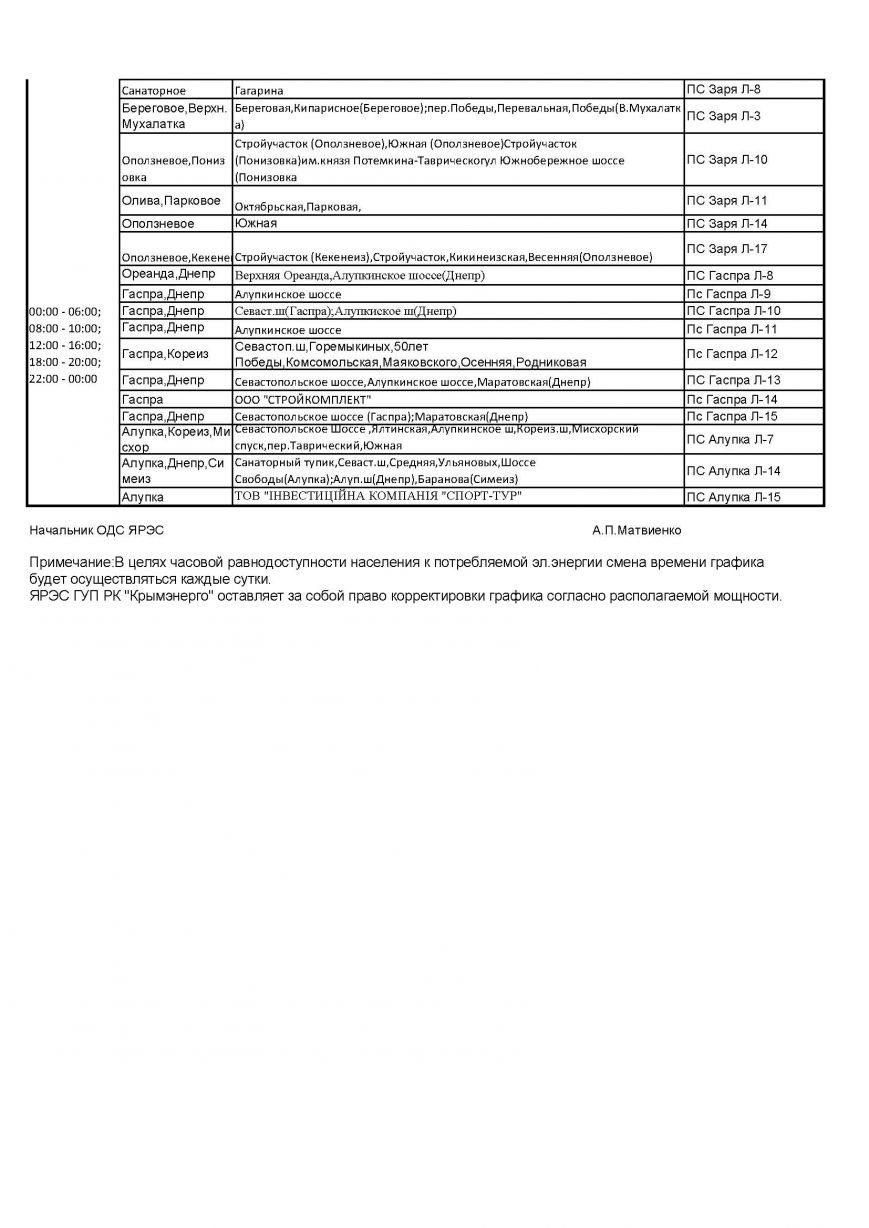 График ЯРЭСна 70 и 55 Мвт на 14.12.15_Page_5 График ЯРЭСна 70 и 55 Мвт на 14.12.15_Page_5