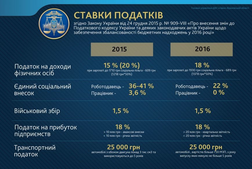 25000 гривен