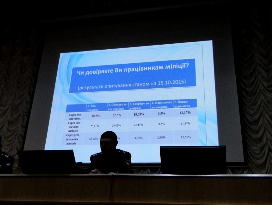 «Основним індикатором нашої діяльності є довіра населення», – вважає начальник поліції Хмельниччини (Фото) (фото) - фото 1 «Основним індикатором нашої діяльності є довіра населення», – вважає начальник поліції Хмельниччини (Фото) (фото) - фото 1