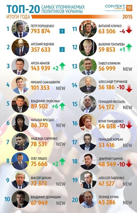 інфографіка інфографіка