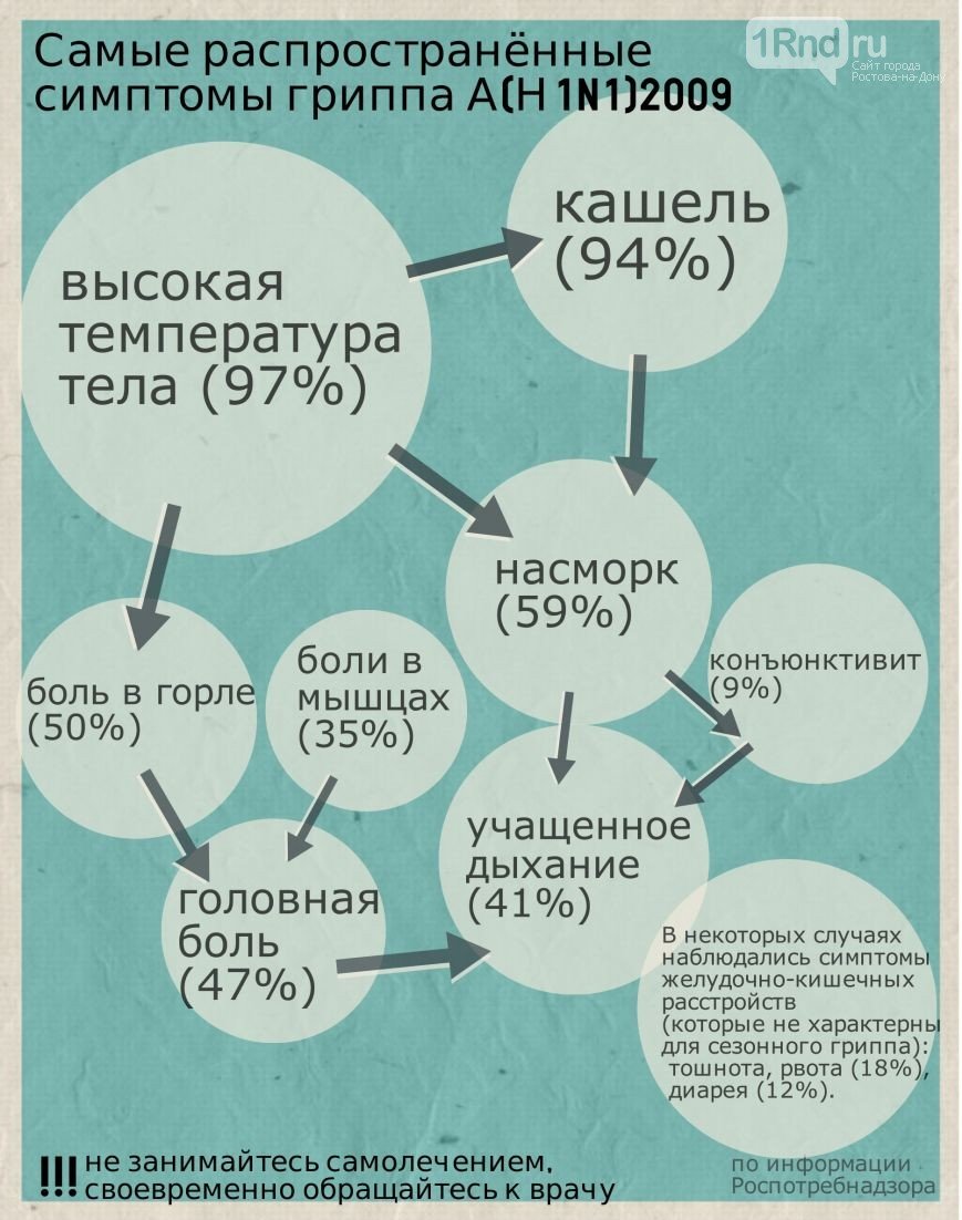 грипп грипп
