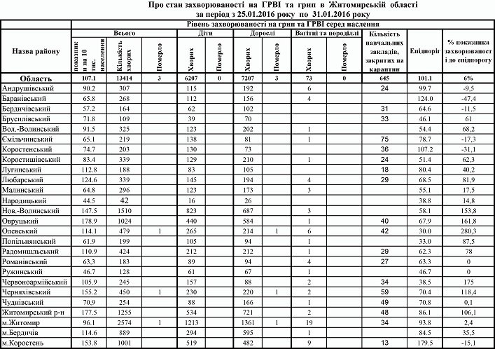 грип 4 тиждень грип 4 тиждень