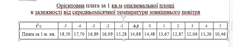 Для тернополян оплата за опалення залежатиме від температури на вул... Для тернополян оплата за опалення залежатиме від температури на вулиці (фото) - фото 1