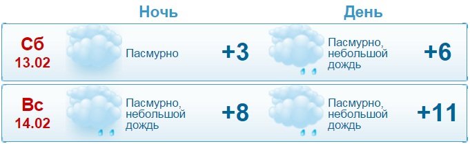 Погода в Днепропетровске на 14. Погода в Днепропетровске на 14 дней.