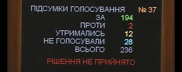 Как в Верховной Раде голосовали против Яценюка и кто ушел в отставк... Как в Верховной Раде голосовали против Яценюка и кто ушел в отставку (фото) - фото 1